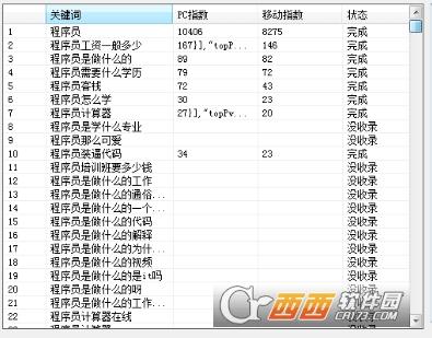 搜狗关键词指数查询,查询.